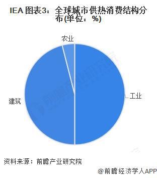 2024年全球区域供热市场规模达到19298亿美元K8凯发登录2025年全球城市