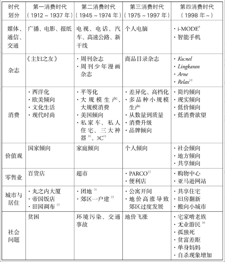 身经济产业全景图凯发首页登录单(图1)