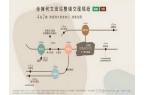 优点和不足售价为何比旁边的瑜一便宜凯发K