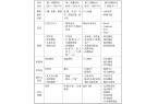 身经济产业全景图凯发首页登录单
